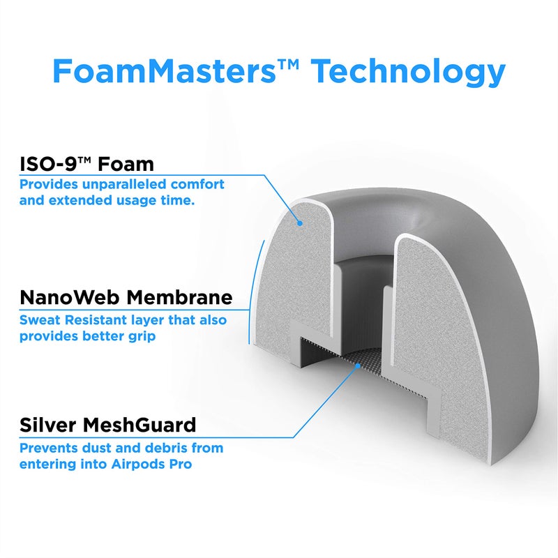 AutoLine Pro Foam Masters Memory Foam Ear Tips for AirPods Pro 1st & 2nd Gen | Comfortable | Secure | Better Noise Cancellation | Version 3.0 Replacement Buds (Small - 3 Pairs, Gray) - Image 2